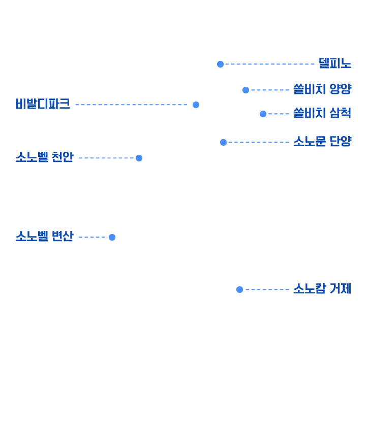 지도