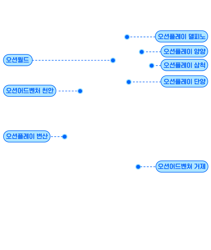 지도