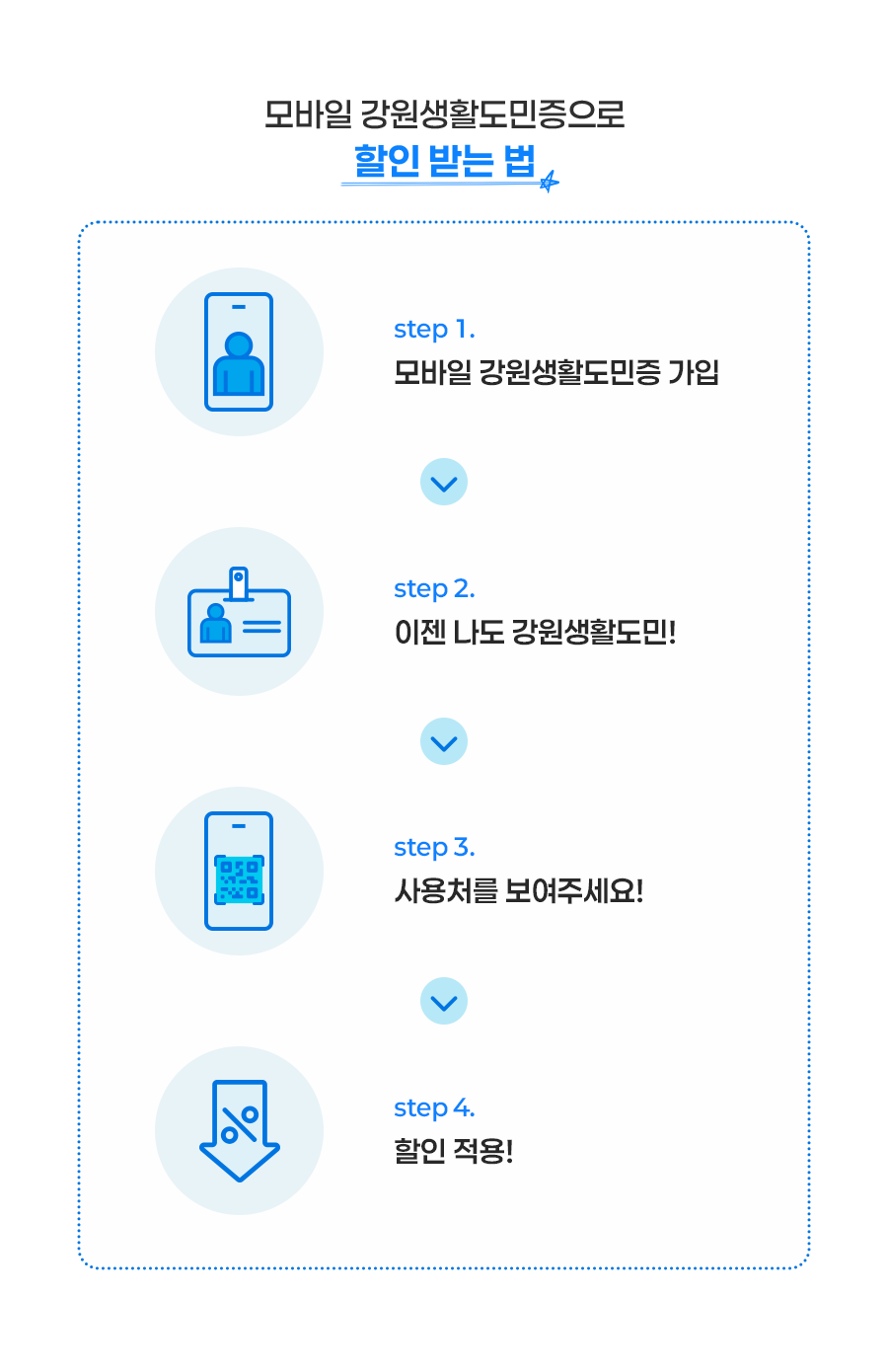 할인 방법 모바일 강원생활도민증